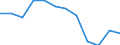 Indicator: Population Estimate,: Migration Flow (5-year estimate) for McCreary County, KY (DISCONTINUED)