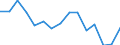 Indicator: Population Estimate,: olds with Children as a Percentage of Households with Children (5-year estimate) in McCreary County, KY