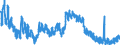 Indicator: Unemployment Rate in McCreary County, KY: 