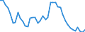 Indicator: Unemployment Rate in McCreary County, KY: 