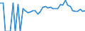 Indicator: 90% Confidence Interval: Lower Bound of Estimate of People of All Ages in Poverty for McCreary County, KY