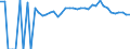 Indicator: 90% Confidence Interval: Upper Bound of Estimate of People of All Ages in Poverty for McCreary County, KY