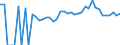 Indicator: 90% Confidence Interval: Lower Bound of Estimate of Percent of People of All Ages in Poverty for McCreary County, KY