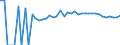 Indicator: 90% Confidence Interval: Upper Bound of Estimate of Percent of Related Children Age 5-17 in Families in Poverty for McCreary County, KY