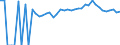 Indicator: 90% Confidence Interval: Upper Bound of Estimate of Percent of People of All Ages in Poverty for McCreary County, KY