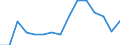 Indicator: Population Estimate,: by Sex, Total Population (5-year estimate) in Menifee County, KY