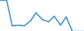 Indicator: Population Estimate,: Total, Not Hispanic or Latino, Asian Alone (5-year estimate) in Menifee County, KY