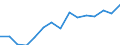 Indicator: Population Estimate,: Over Who Have Completed an Associate's Degree or Higher (5-year estimate) in Menifee County, KY