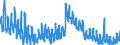 Indicator: Unemployed Persons in Menifee County, KY: 