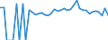 Indicator: 90% Confidence Interval: Lower Bound of Estimate of Percent of People of All Ages in Poverty for Menifee County, KY