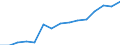 Indicator: Population Estimate,: by Sex, Total Population (5-year estimate) in Montgomery County, KY