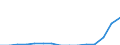 Indicator: Population Estimate,: Total, Hispanic or Latino, Two or More Races, Two Races Including Some Other Race (5-year estimate) in Montgomery County, KY