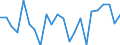 Indicator: Population Estimate,: re Death Rate for Montgomery County, KY