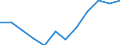 Indicator: Population Estimate,: Migration Flow (5-year estimate) for Montgomery County, KY