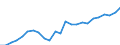 Indicator: Gross Domestic Product:: Private Goods-Producing Industries in Montgomery County, KY