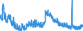 Indicator: Unemployment Rate in Montgomery County, KY: 