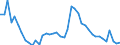 Indicator: Unemployment Rate in Montgomery County, KY: 