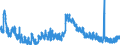 Indicator: Unemployed Persons in Montgomery County, KY: 