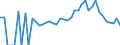 Indicator: 90% Confidence Interval: Lower Bound of Estimate of Related Children Age 5-17 in Families in Poverty for Montgomery County, KY