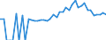 Indicator: 90% Confidence Interval: Lower Bound of Estimate of People of All Ages in Poverty for Montgomery County, KY