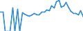 Indicator: 90% Confidence Interval: Lower Bound of Estimate of People Age 0-17 in Poverty for Montgomery County, KY