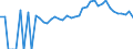 Indicator: 90% Confidence Interval: Upper Bound of Estimate of Related Children Age 5-17 in Families in Poverty for Montgomery County, KY