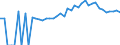 Indicator: 90% Confidence Interval: Upper Bound of Estimate of People of All Ages in Poverty for Montgomery County, KY