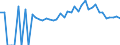 Indicator: 90% Confidence Interval: Lower Bound of Estimate of Percent of People of All Ages in Poverty for Montgomery County, KY