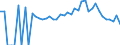 Indicator: 90% Confidence Interval: Lower Bound of Estimate of Percent of People Age 0-17 in Poverty for Montgomery County, KY