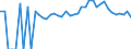 Indicator: 90% Confidence Interval: Upper Bound of Estimate of Percent of Related Children Age 5-17 in Families in Poverty for Montgomery County, KY