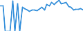 Indicator: 90% Confidence Interval: Upper Bound of Estimate of Percent of People of All Ages in Poverty for Montgomery County, KY