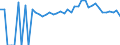 Indicator: 90% Confidence Interval: Upper Bound of Estimate of Percent of People Age 0-17 in Poverty for Montgomery County, KY