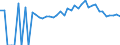 Indicator: Estimated Percent of: People of All Ages in Poverty for Montgomery County, KY