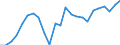 Indicator: Real Gross Domestic Product:: Private Goods-Producing Industries in Montgomery County, KY