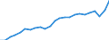 Indicator: Real Gross Domestic Product:: Private Services-Providing Industries in Montgomery County, KY