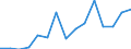 Indicator: Population Estimate,: Total, Not Hispanic or Latino, Asian Alone (5-year estimate) in Morgan County, KY