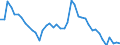 Indicator: Unemployment Rate in Morgan County, KY: 