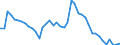 Indicator: Unemployed Persons in Morgan County, KY: 