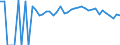 Indicator: 90% Confidence Interval: Lower Bound of Estimate of People of All Ages in Poverty for Morgan County, KY