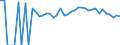 Indicator: 90% Confidence Interval: Lower Bound of Estimate of Percent of People of All Ages in Poverty for Morgan County, KY