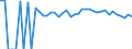 Indicator: 90% Confidence Interval: Upper Bound of Estimate of Percent of People of All Ages in Poverty for Morgan County, KY