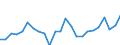 Indicator: Real Gross Domestic Product:: All Industries in Morgan County, KY