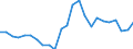 Indicator: Real Gross Domestic Product:: Private Goods-Producing Industries in Morgan County, KY