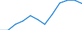 Indicator: Population Estimate,: Migration Flow (5-year estimate) for Nicholas County, KY (DISCONTINUED)