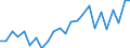 Indicator: Gross Domestic Product:: Private Goods-Producing Industries in Nicholas County, KY