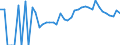 Indicator: 90% Confidence Interval: Lower Bound of Estimate of Related Children Age 5-17 in Families in Poverty for Nicholas County, KY