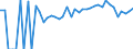 Indicator: 90% Confidence Interval: Lower Bound of Estimate of People of All Ages in Poverty for Nicholas County, KY