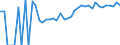 Indicator: 90% Confidence Interval: Upper Bound of Estimate of Related Children Age 5-17 in Families in Poverty for Nicholas County, KY