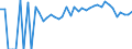 Indicator: 90% Confidence Interval: Lower Bound of Estimate of Percent of People of All Ages in Poverty for Nicholas County, KY