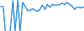 Indicator: 90% Confidence Interval: Upper Bound of Estimate of Percent of People of All Ages in Poverty for Nicholas County, KY